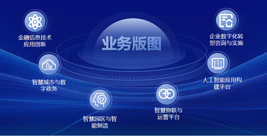 蓬创数字科技业务版图概览